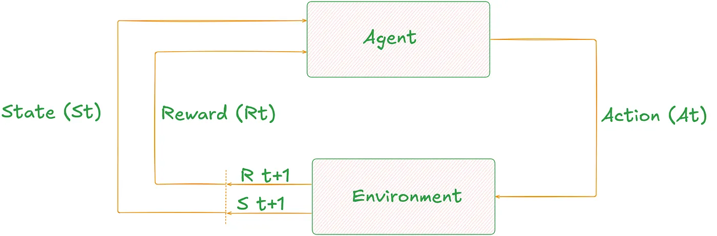 rl workflow